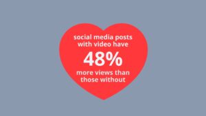 A large red heart with text stating "social media posts with Biteable video maker have 48% more views than those without" on a gray background.