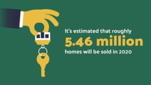 A real estate infographic displaying a cartoon hand holding house keys, with text stating "it’s estimated that roughly 5.46 million homes will be sold in 2020.