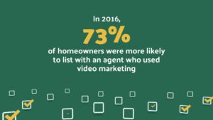 Graphic showing "in 2016, 73% of homeowners were more likely to list with an agent who used Biteable video maker," on a green background with icons.