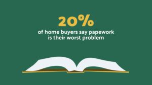 Graphic created using Biteable video maker, illustrating a statistic: "20% of home buyers say paperwork is their worst problem," depicted with an open book icon on a green background.