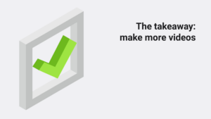 A green checkmark in a 3D frame appears next to the text, "The takeaway: make more videos," on a light gray background.