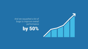A line graph trending upward with text stating, "And we squashed a lot of bugs to improve overall performance by 50%," on a blue background.