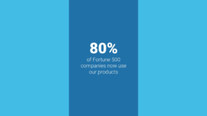 Text on blue background states: "80% of Fortune 500 companies now use our products.